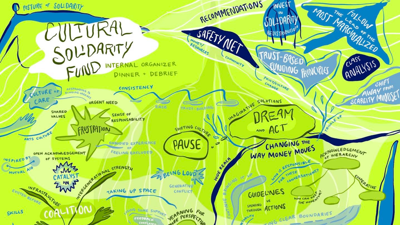 Neon green, blue and navy graphic illustrating notes from a Cultural Solidarity Fund research and reflection meeting denoting the what, how and why of their work.